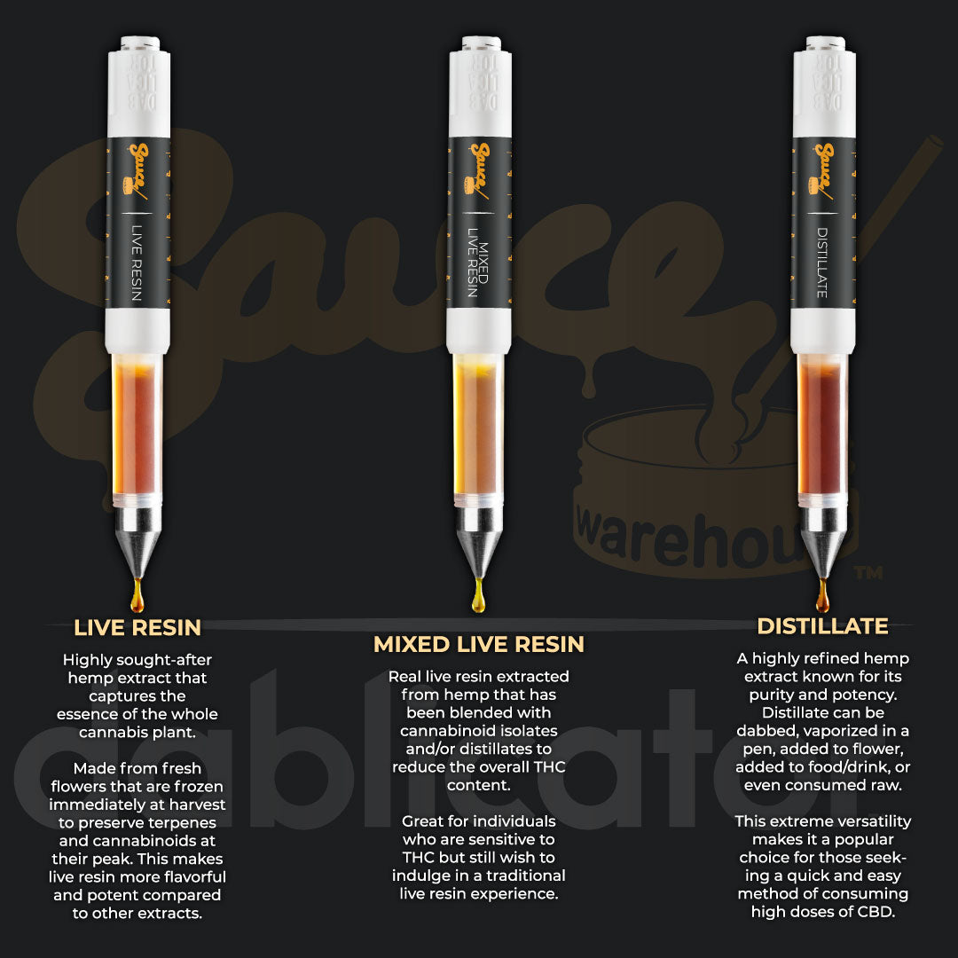 Live Resin Dablicator™